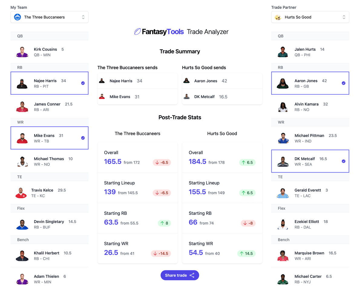 Fantasy Tools — Win more fantasy football matchups